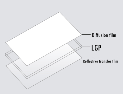 Large White Board Lighting light guide panel for LED Display